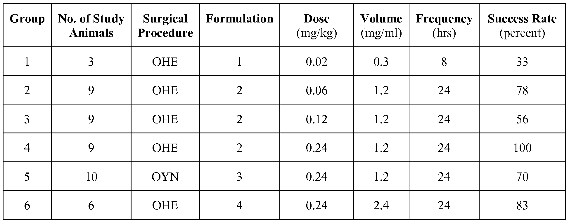 Patent WO2012031252A1 - High dose buprenorphine Patent WO2012031252A1 - High dose buprenorphine