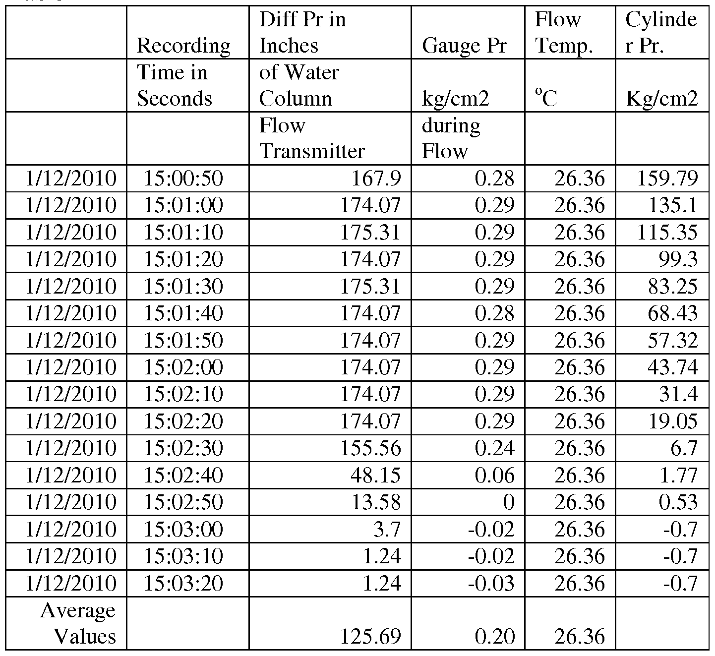 Free Worksheet Graduated Cylinder Worksheet top keywords picture for volume graduated cylinder worksheet worksheet