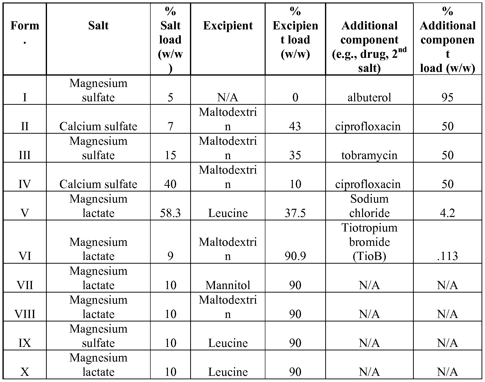 Ivermectin dog heartworm treatment
