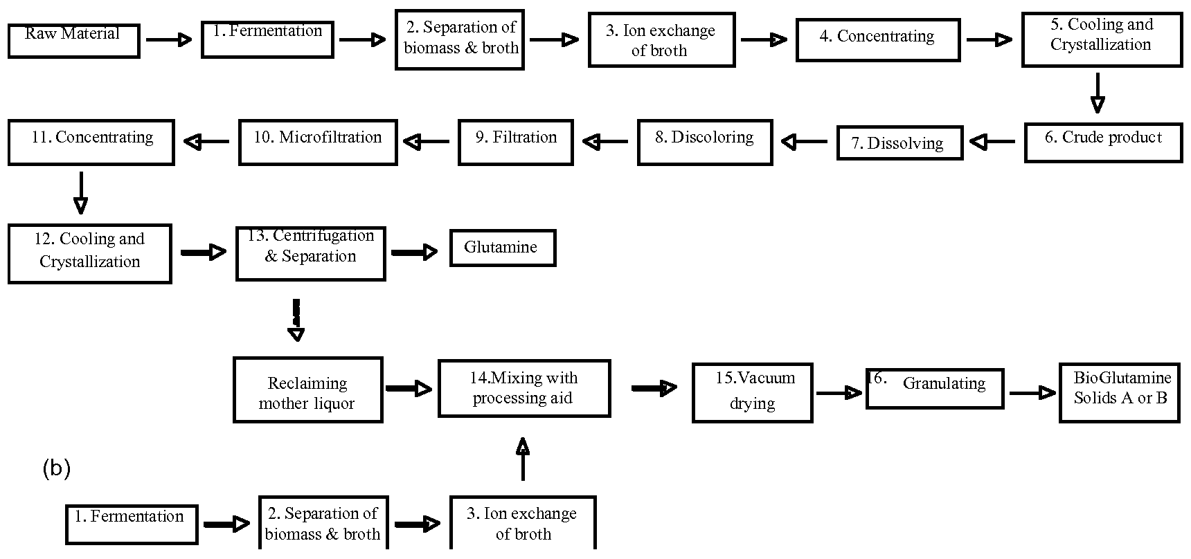 flowchart of how proteins are made in the cell simple protein synthesis diagram car interior design flowchart of how proteins are made in the cell simple protein synthesis diagram car interior design