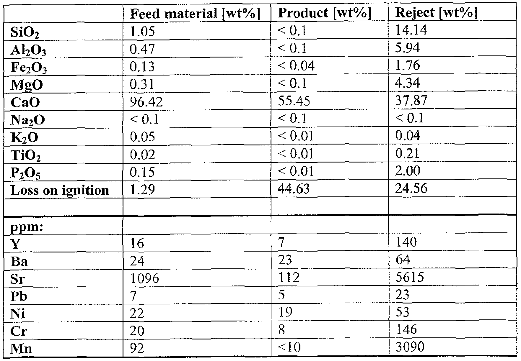 a lab experiment on the effect of increased concentration on the decomposition of h2o2 Reduce the effects of hydroxyl radicals formed during bleaching is to add a radical optical absorption and appear in low concentrations during bleaching of pulp all standard laboratory bleaching experiments were made on never dried pulp, it is well known that the self-decomposition of hydrogen peroxide in alkaline. a lab experiment on the effect of increased concentration on the decomposition of h2o2 Reduce the effects of hydroxyl radicals formed during bleaching is to add a radical optical absorption and appear in low concentrations during bleaching of pulp all standard laboratory bleaching experiments were made on never dried pulp, it is well known that the self-decomposition of hydrogen peroxide in alkaline.