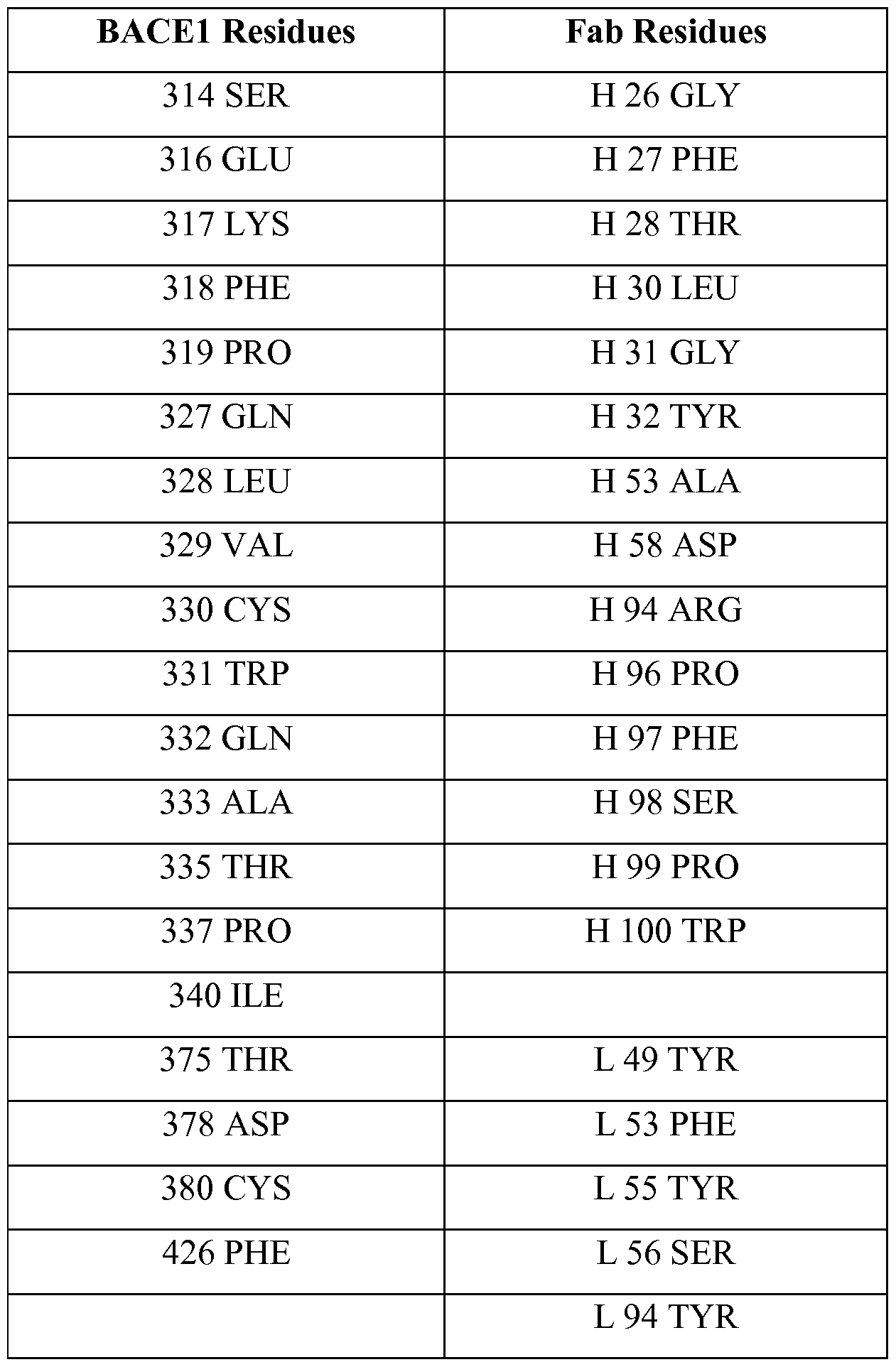 list of common weaknesses