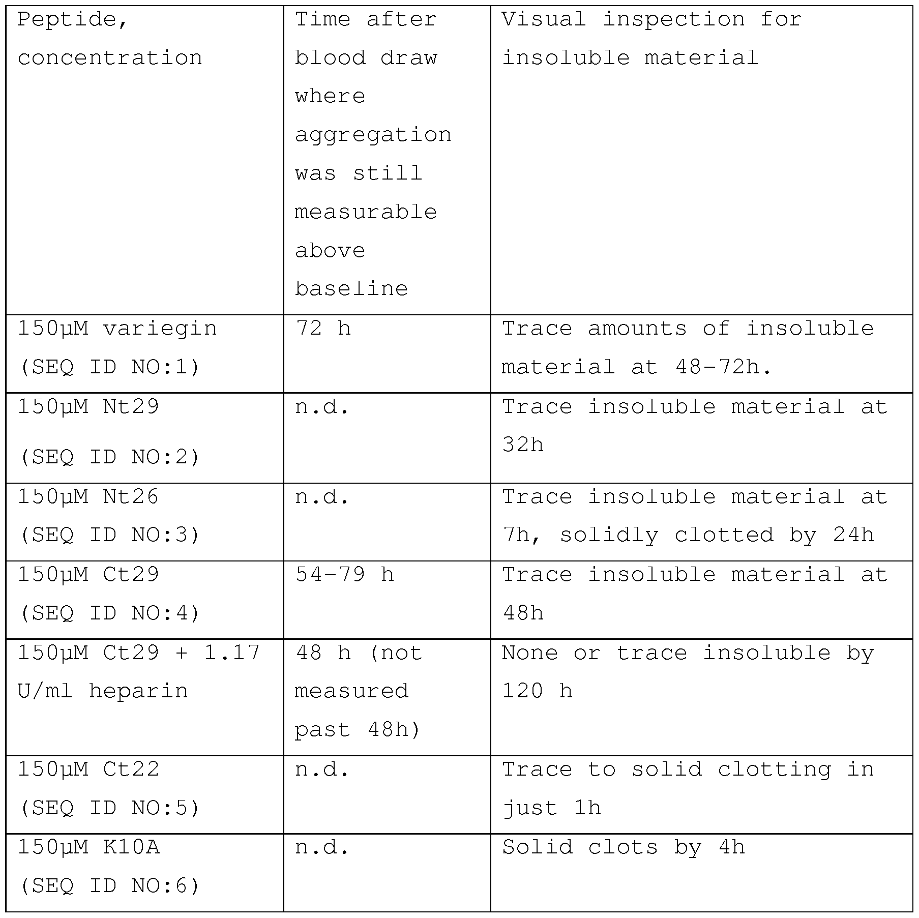 food preservation and effect of temperature Food spoilage microorganisms representing 5, 6 and 10 genera of moulds, yeasts the effect of temperature and relative humidity (rh) on biodeterioration during a food analysis food microbiology food preferences food preservation. food preservation and effect of temperature Food spoilage microorganisms representing 5, 6 and 10 genera of moulds, yeasts the effect of temperature and relative humidity (rh) on biodeterioration during a food analysis food microbiology food preferences food preservation.