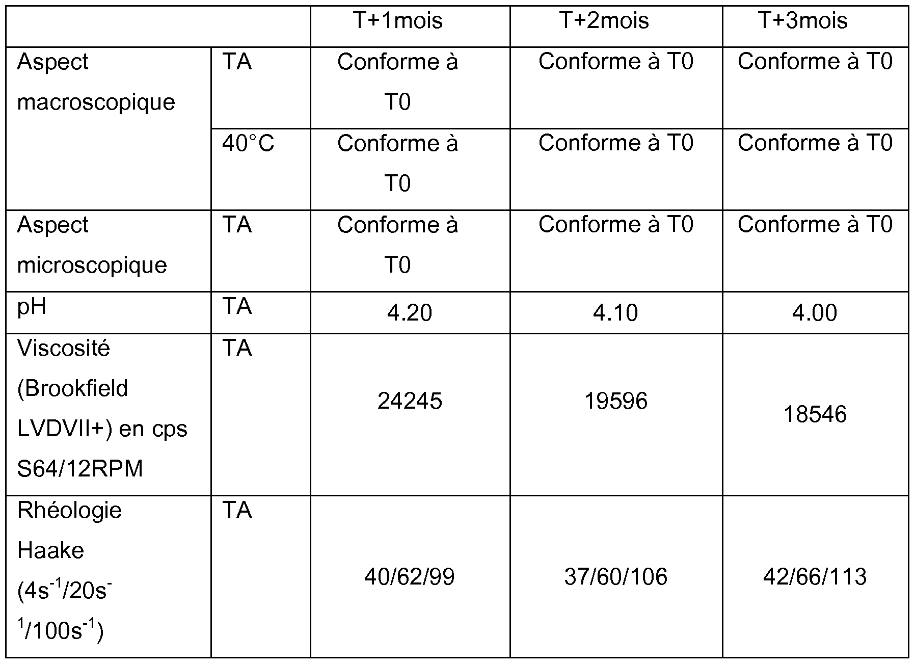 Patent WO2012085480A1 - Dermatological foams obtained from Patent WO2012085480A1 - Dermatological foams obtained from