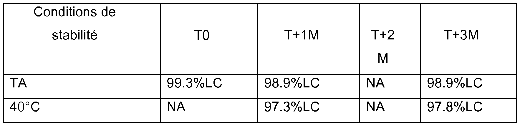 Patent WO2012085480A1 - Mousses dermatologiques obtenues à Patent WO2012085480A1 - Mousses dermatologiques obtenues à