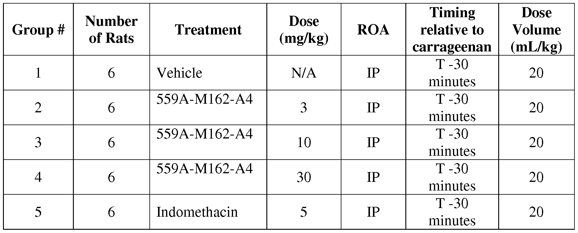 Indomethacin Dosage Gout