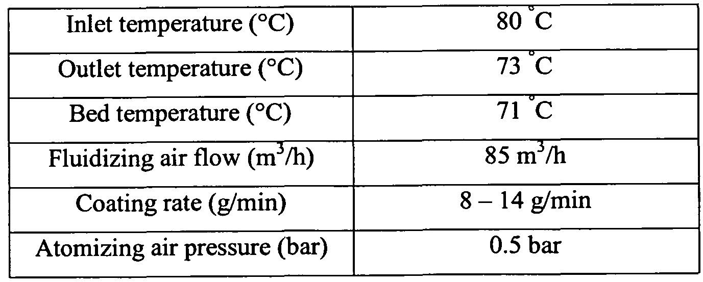 Tadalafil Dosage Forms