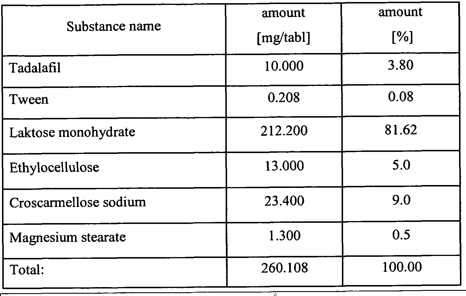 Cialis doses