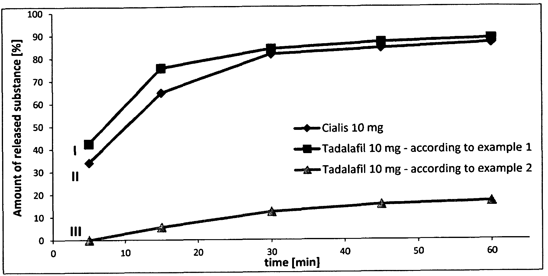Tadalafil Dosage Forms