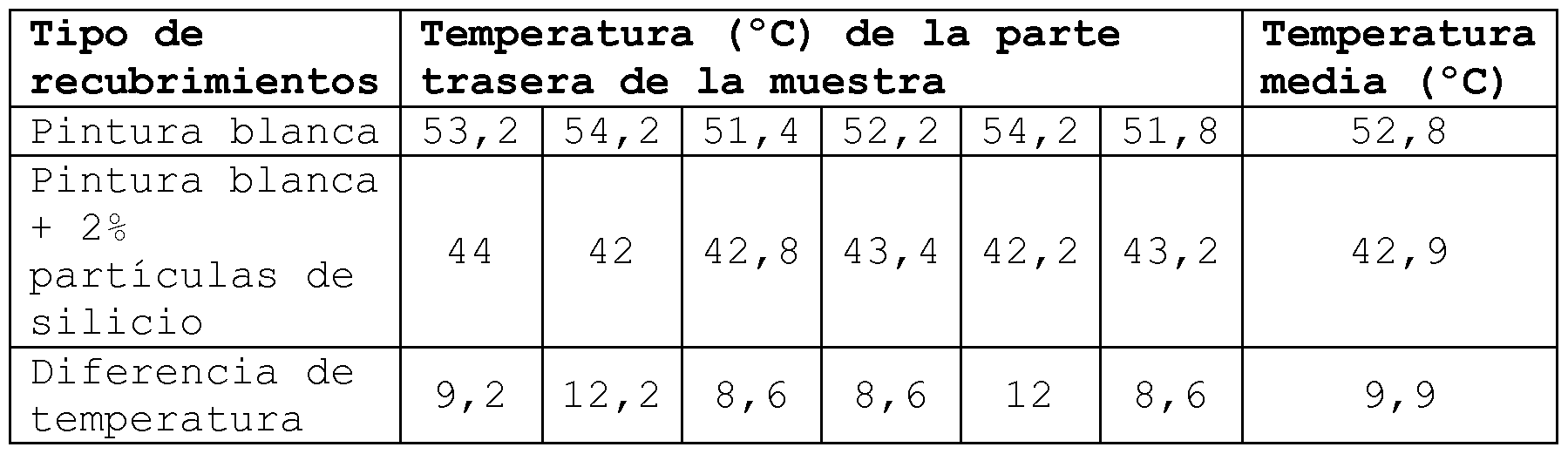 Como aumentar el pecho con 0 dimensiones hasta 2 dimensiones