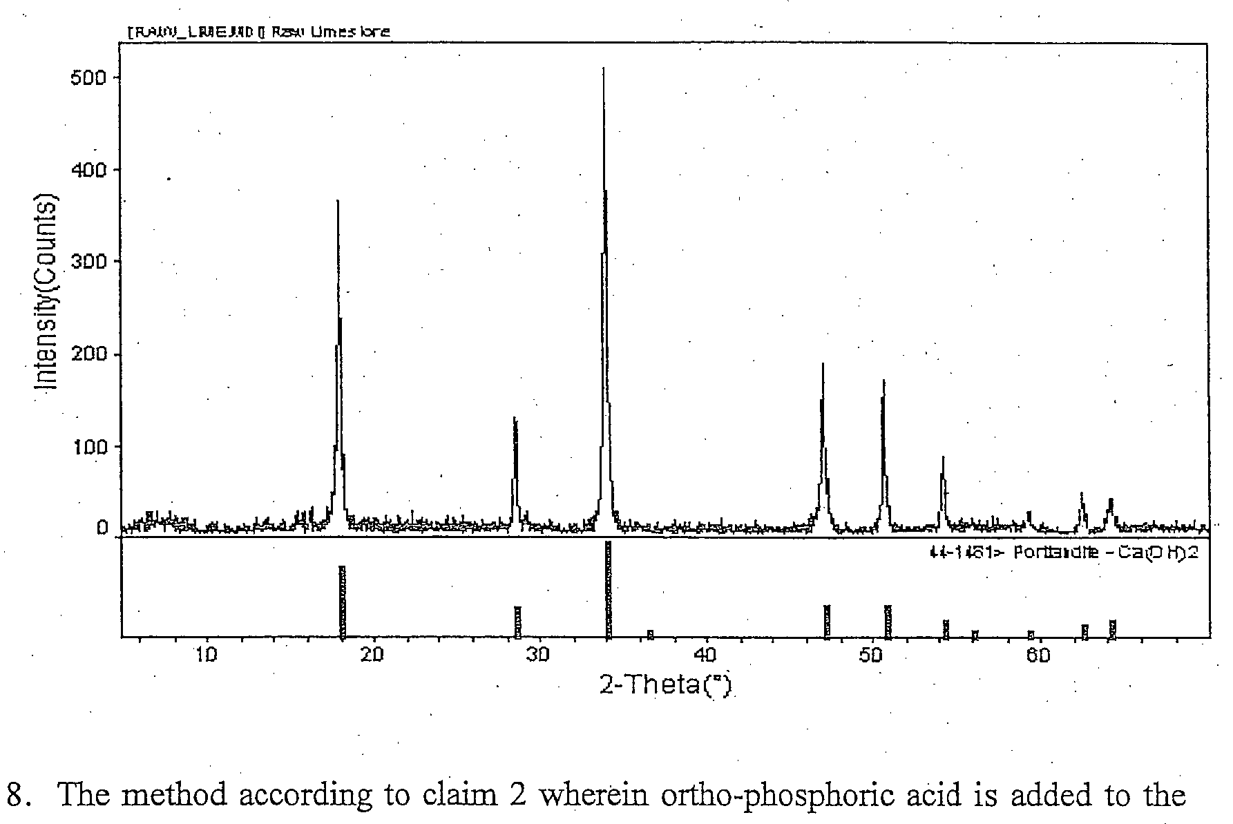 x ray diffraction