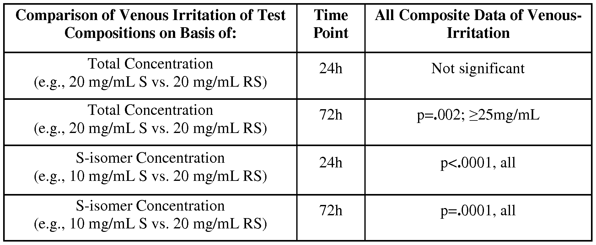 Esmolol Drip Concentration