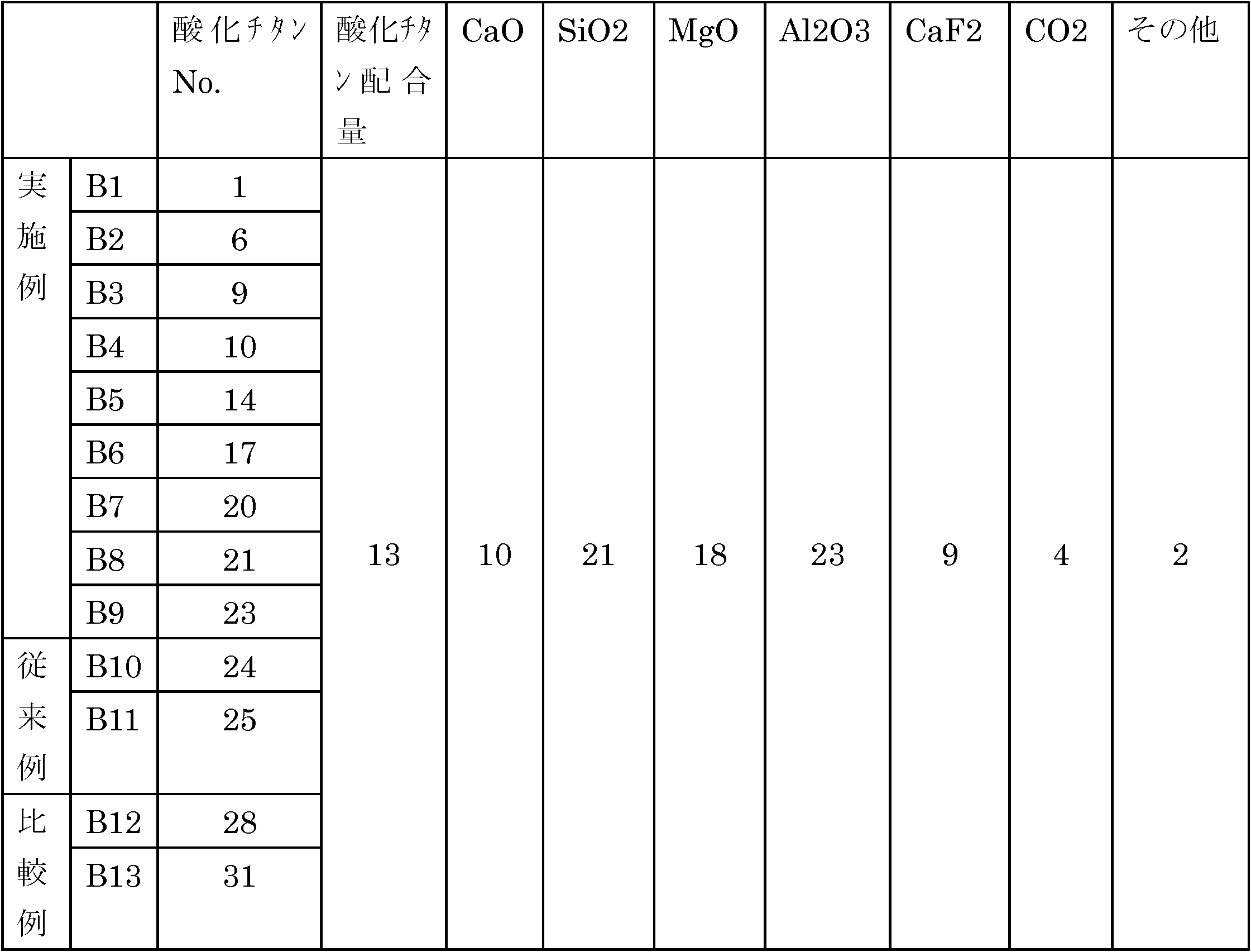 bal76825 appb b1 b12 1 Certified values with uncertainties (mg/kg dry matter) for each crm are as follows : 463 (020) and 410 (051) for vitamins b1 and b6, respectively, in crm 121. bal76825 appb b1 b12 1 Certified values with uncertainties (mg/kg dry matter) for each crm are as follows : 463 (020) and 410 (051) for vitamins b1 and b6, respectively, in crm 121.