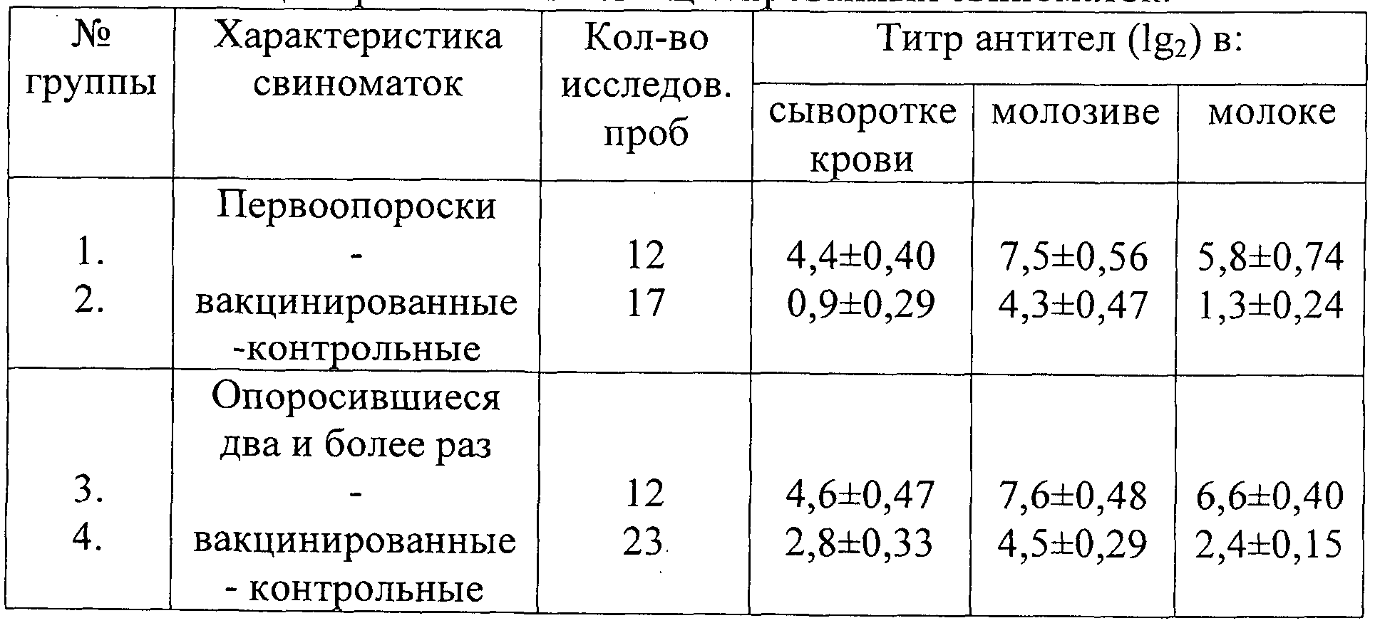 Антитела у беременных это 57