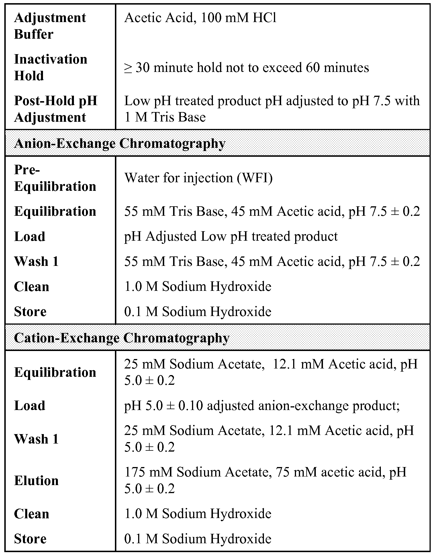 ep2691411a1 buffer system for protein purification acetic acid buffer