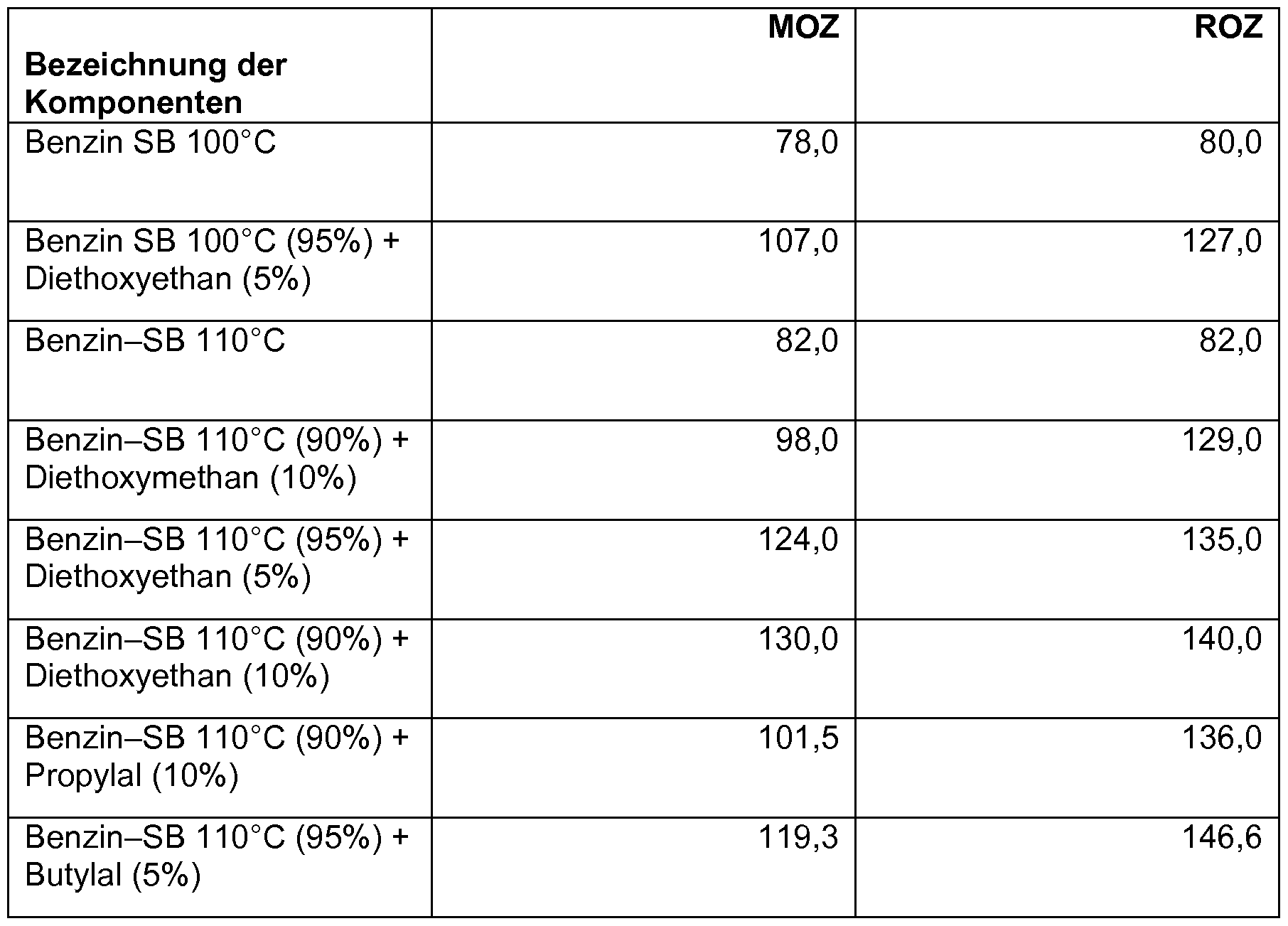Opel handelt die Aster f das Benzin nicht