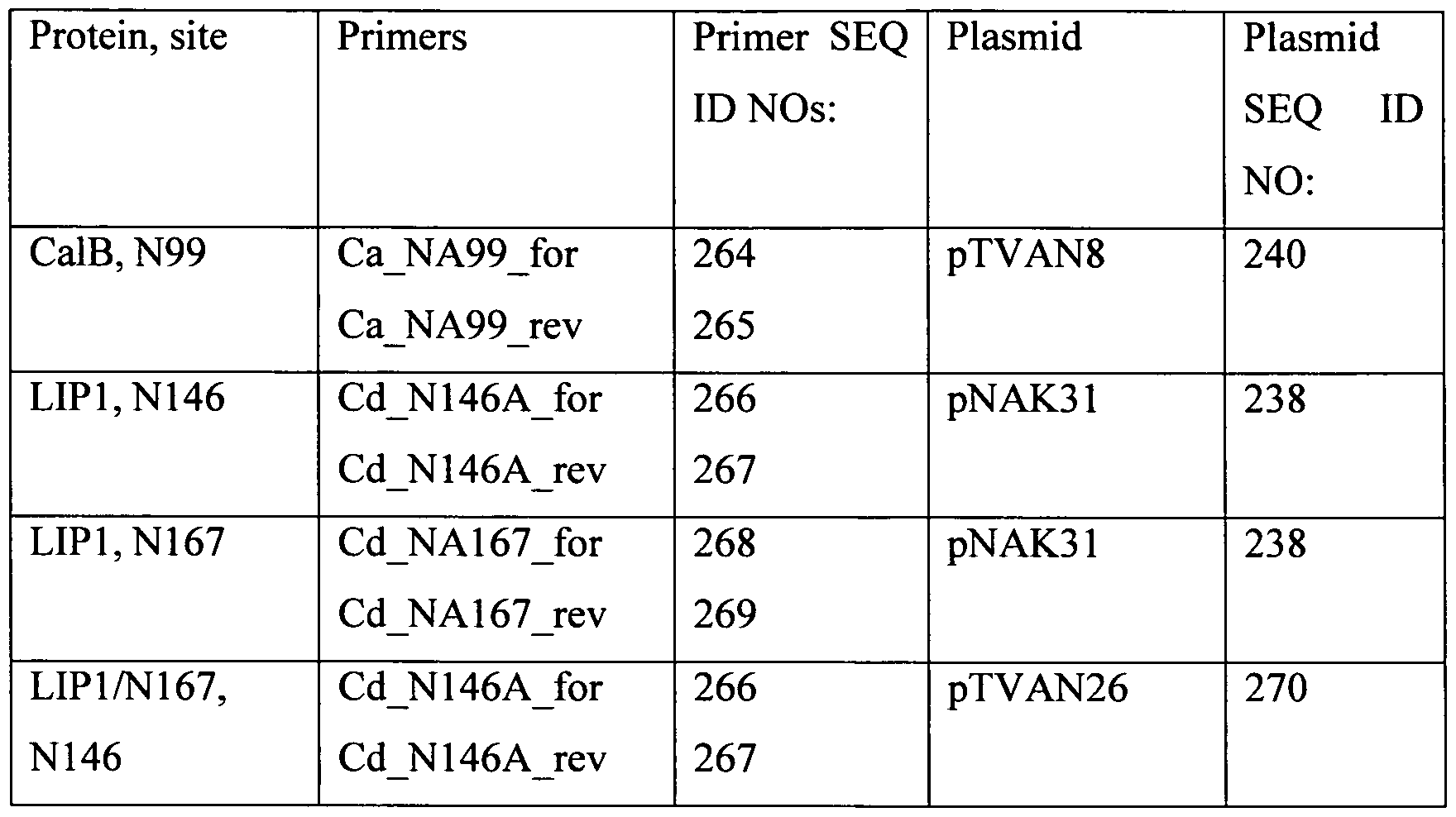 lipase producing rhodococcus strains analysis The purpose of the present study was to screen for lipase-producing and 47t2 rhodococcus sp strains, 51t7 analysis of the monomers was. lipase producing rhodococcus strains analysis The purpose of the present study was to screen for lipase-producing and 47t2 rhodococcus sp strains, 51t7 analysis of the monomers was.