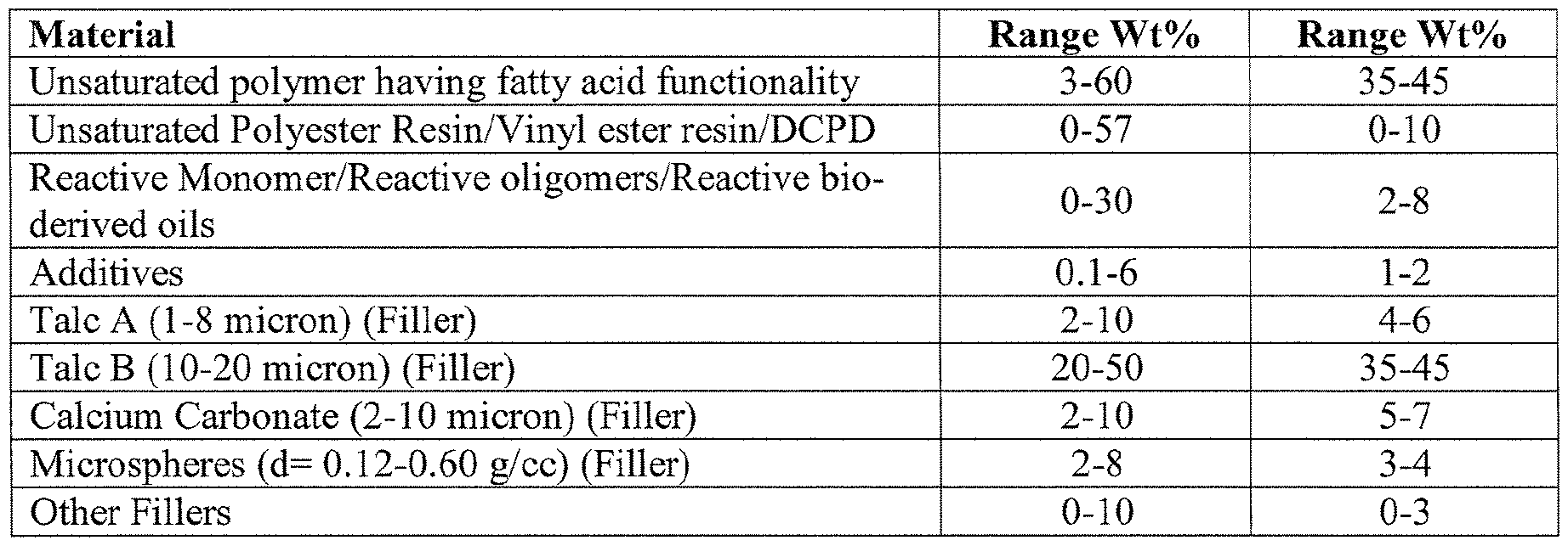 patent ep2726562a1 hand sandable fast repair body filler patent ep2726562a1 hand sandable fast repair body filler