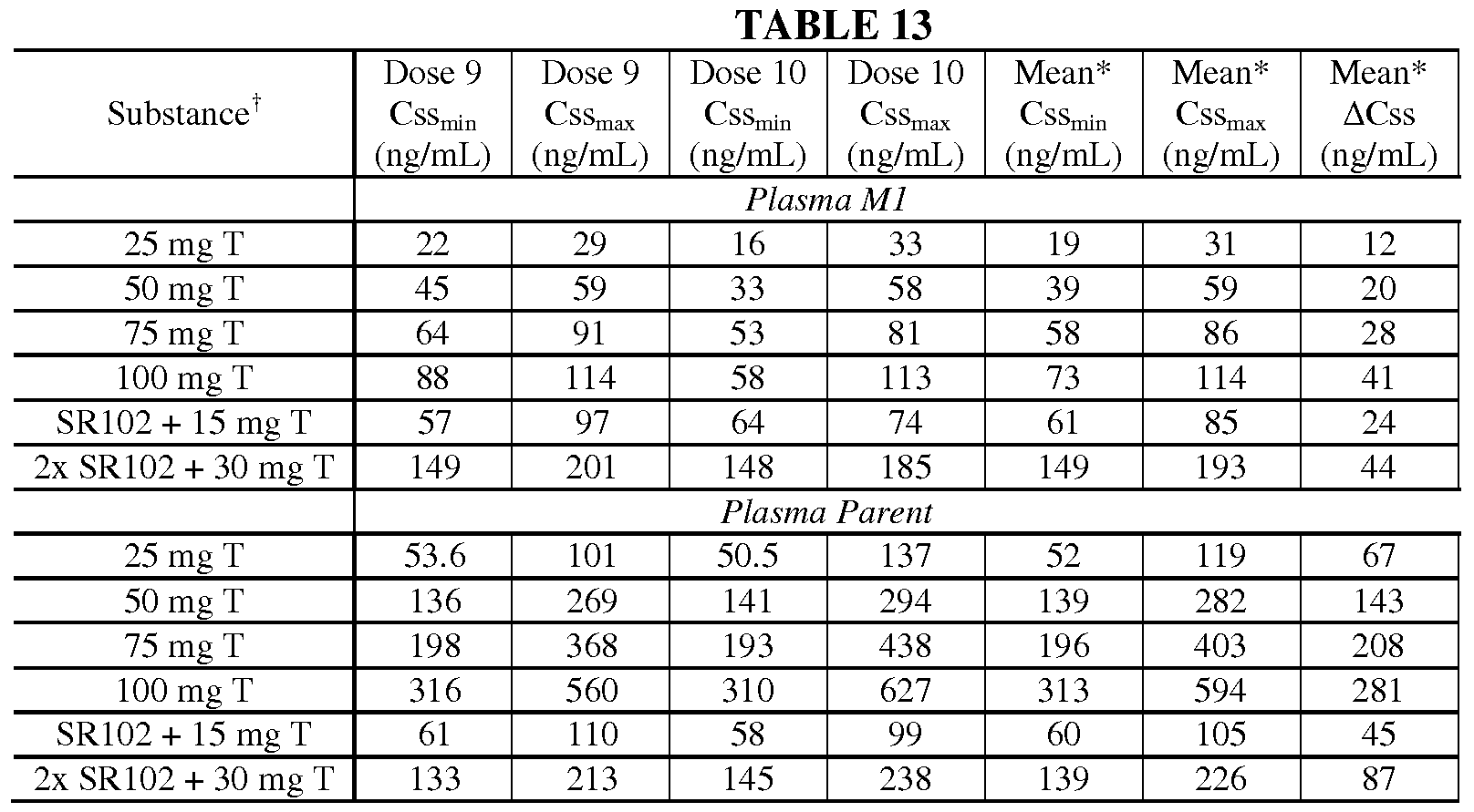 TRAMADOL STRENGTH CHART