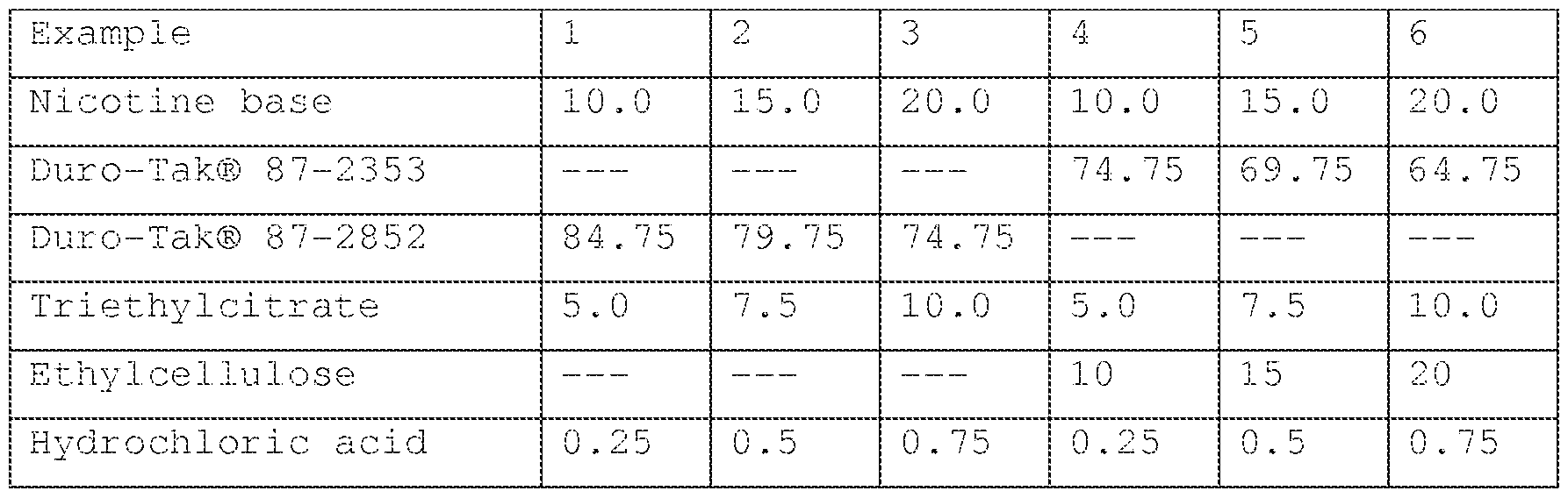 Medroxyprogesterone Without Prescription