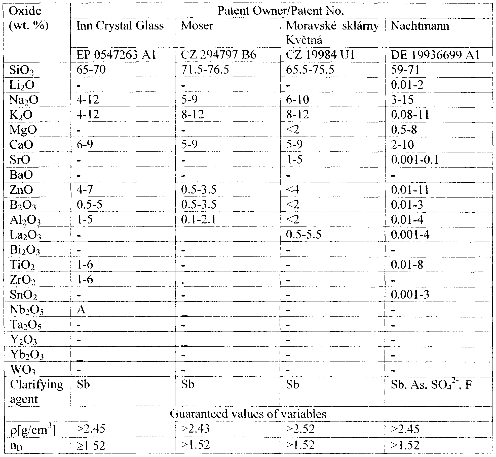 Density Of Toughened Glass Density Of Toughened Glass