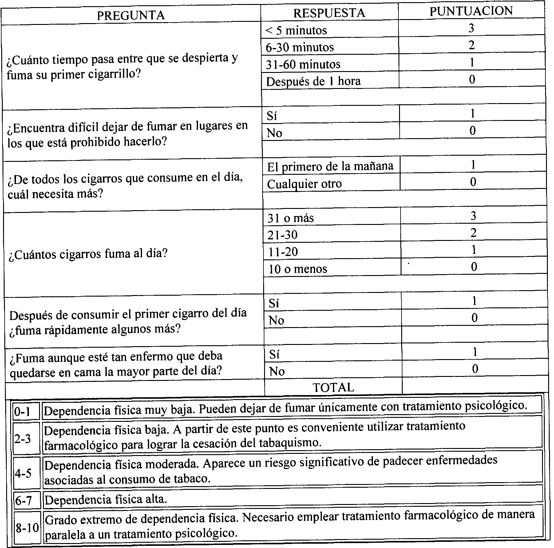 P que fuma aumentan la dosis de las medicinas