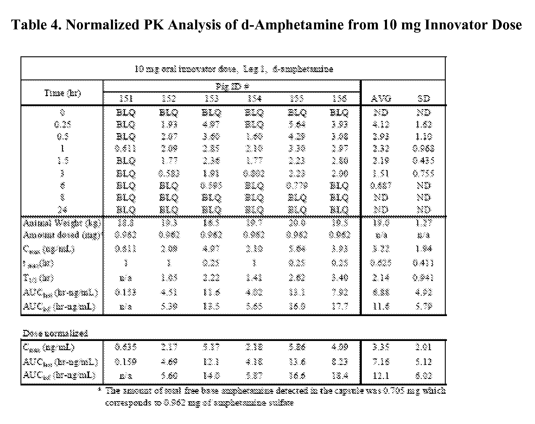 dosage of adderall for adults dosage of adderall for adults