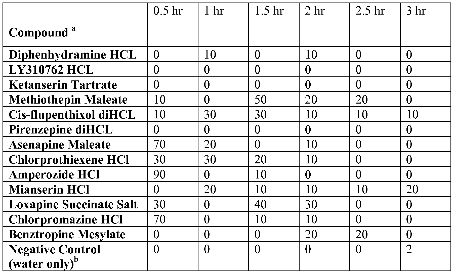 Loxapine Succinate Salt