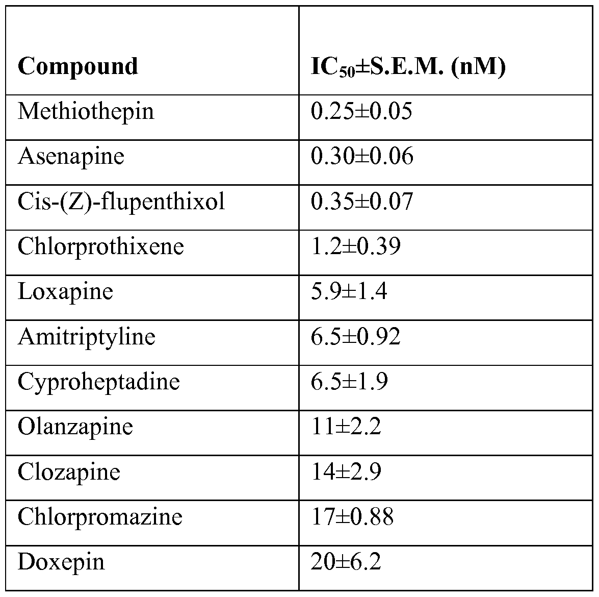 Loxapine Succinate Salt