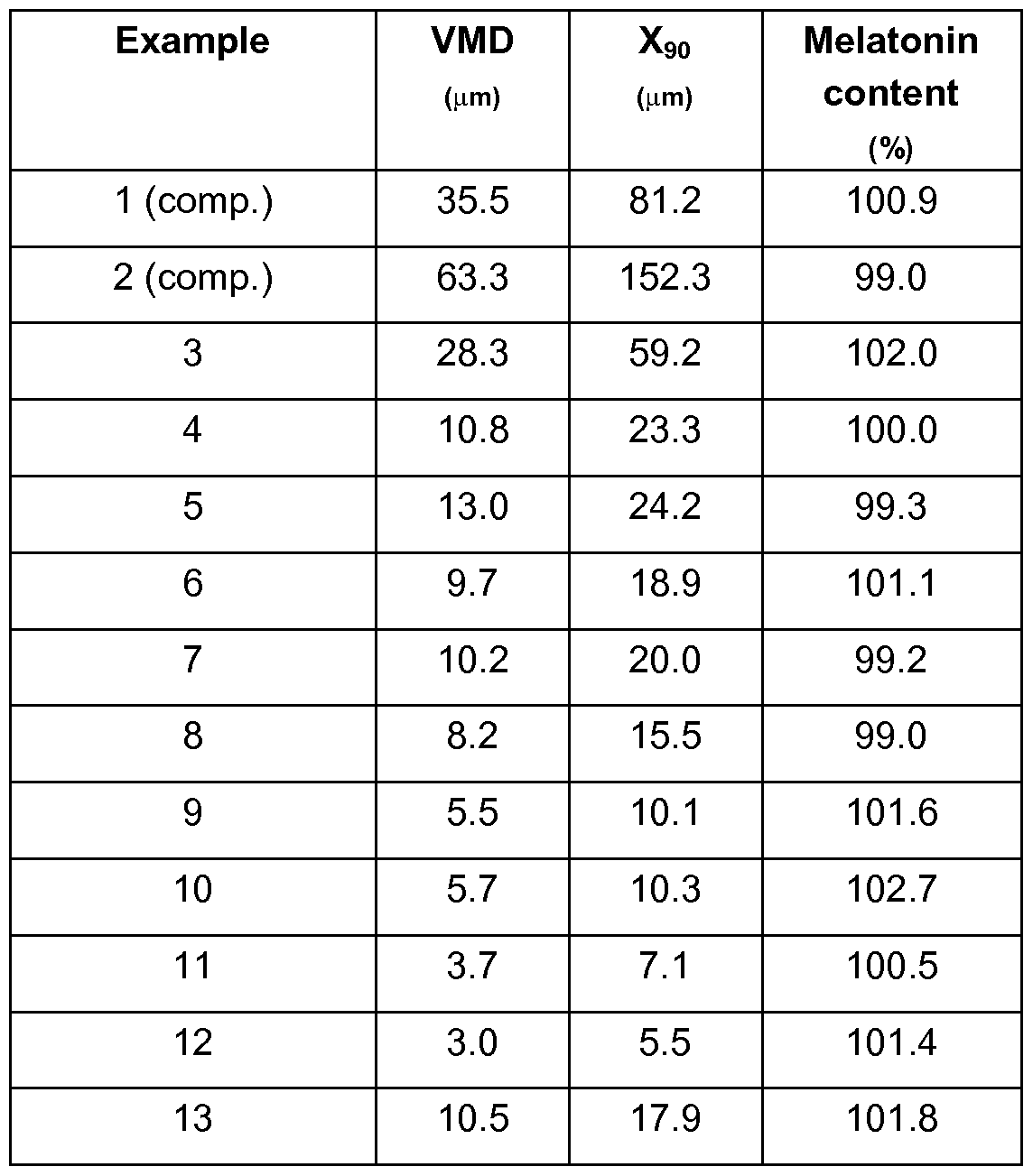 patent ep2776014a2 melatonin based solutions and powders melatonin dose chart