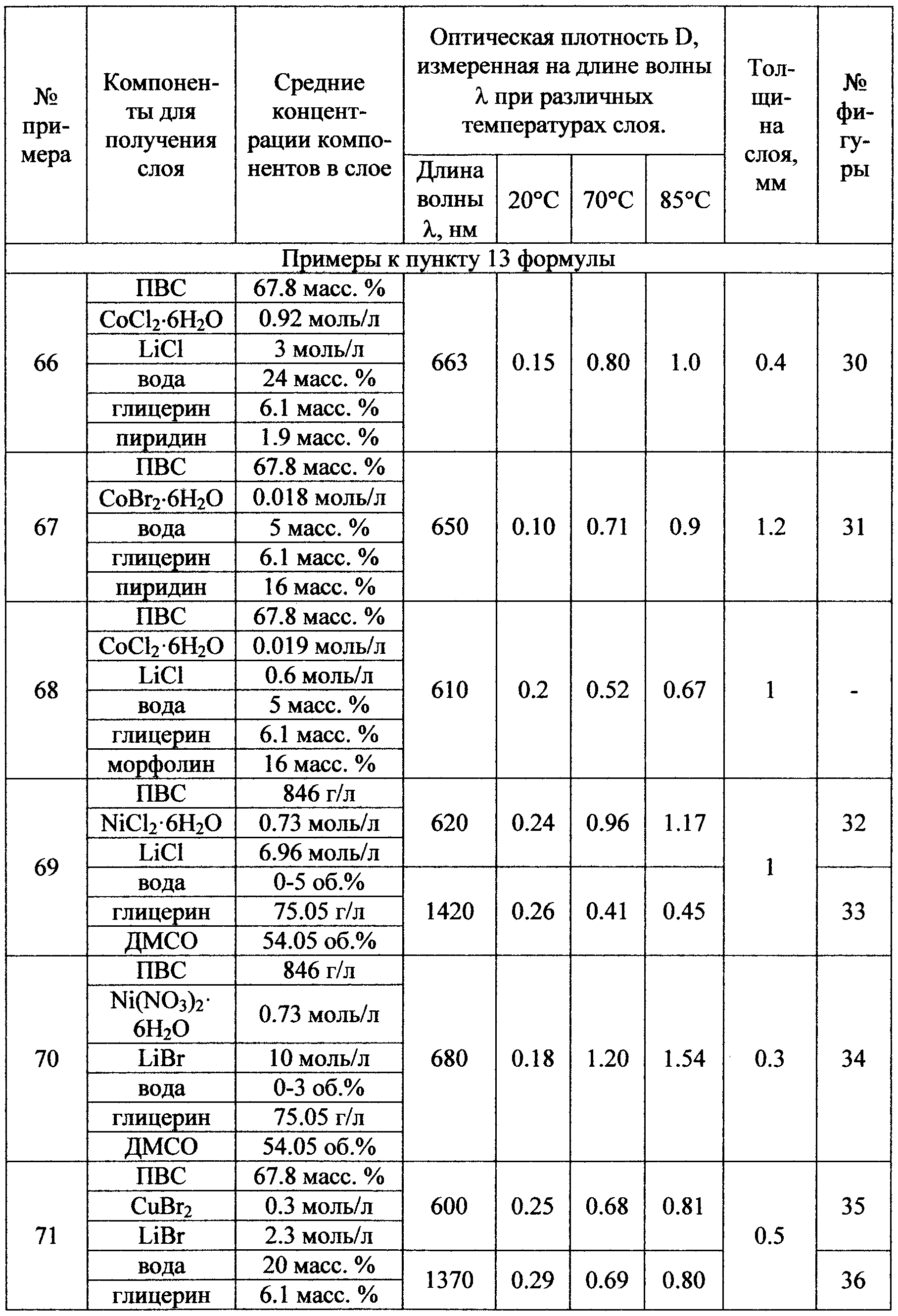 Patent WO2013073985A1 - Thermochromic device (alternative ...