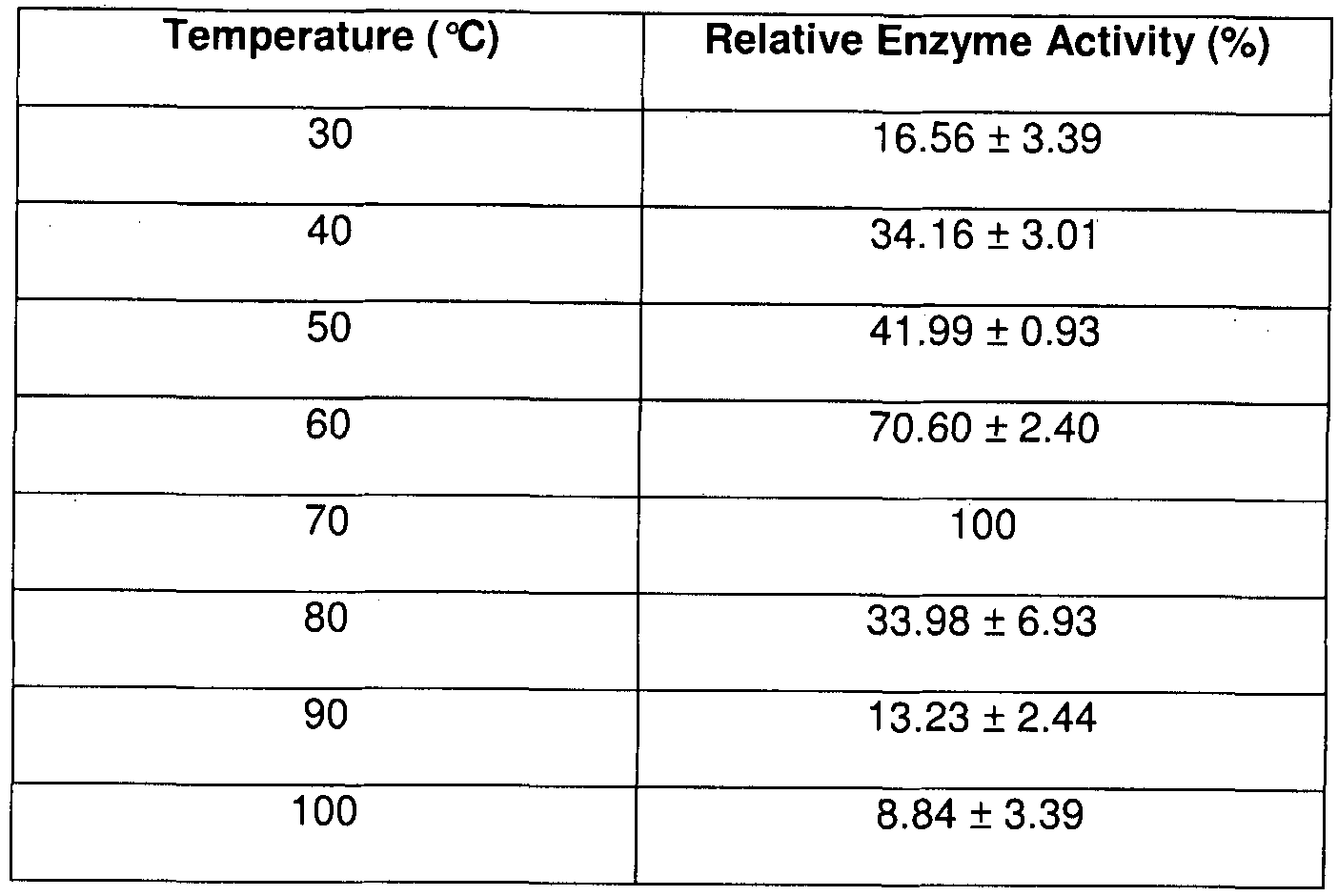 how temperature affects amylase activity How temperature affects enzyme activity mr riddz science ib biology rate of enzyme amylase activity, hydrolysis of starch by amylase - duration. how temperature affects amylase activity How temperature affects enzyme activity mr riddz science ib biology rate of enzyme amylase activity, hydrolysis of starch by amylase - duration.