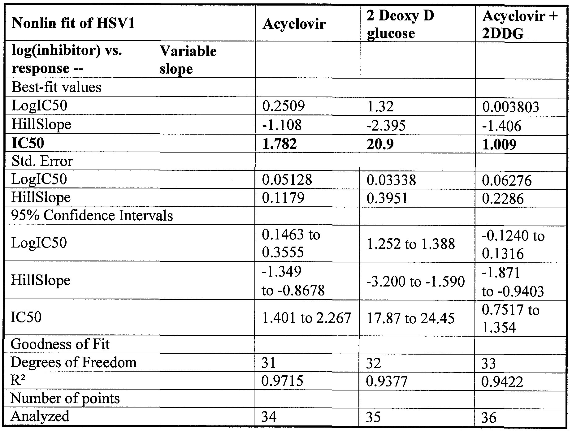 acyclovir vs valacyclovir shingles