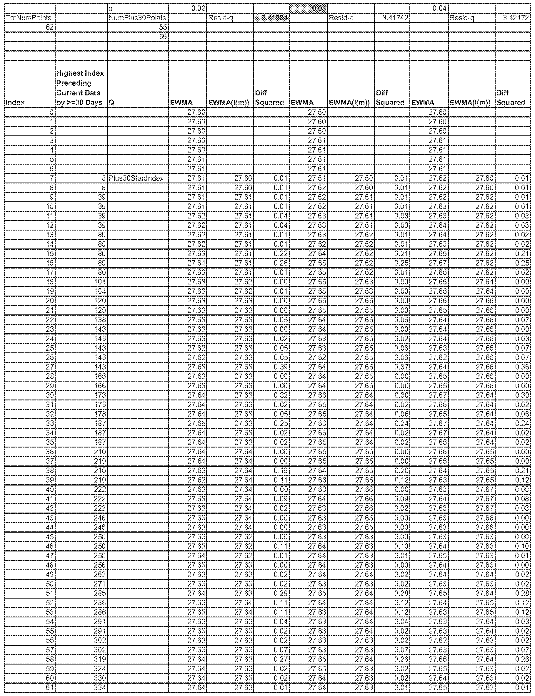 Specific Gravity Chart