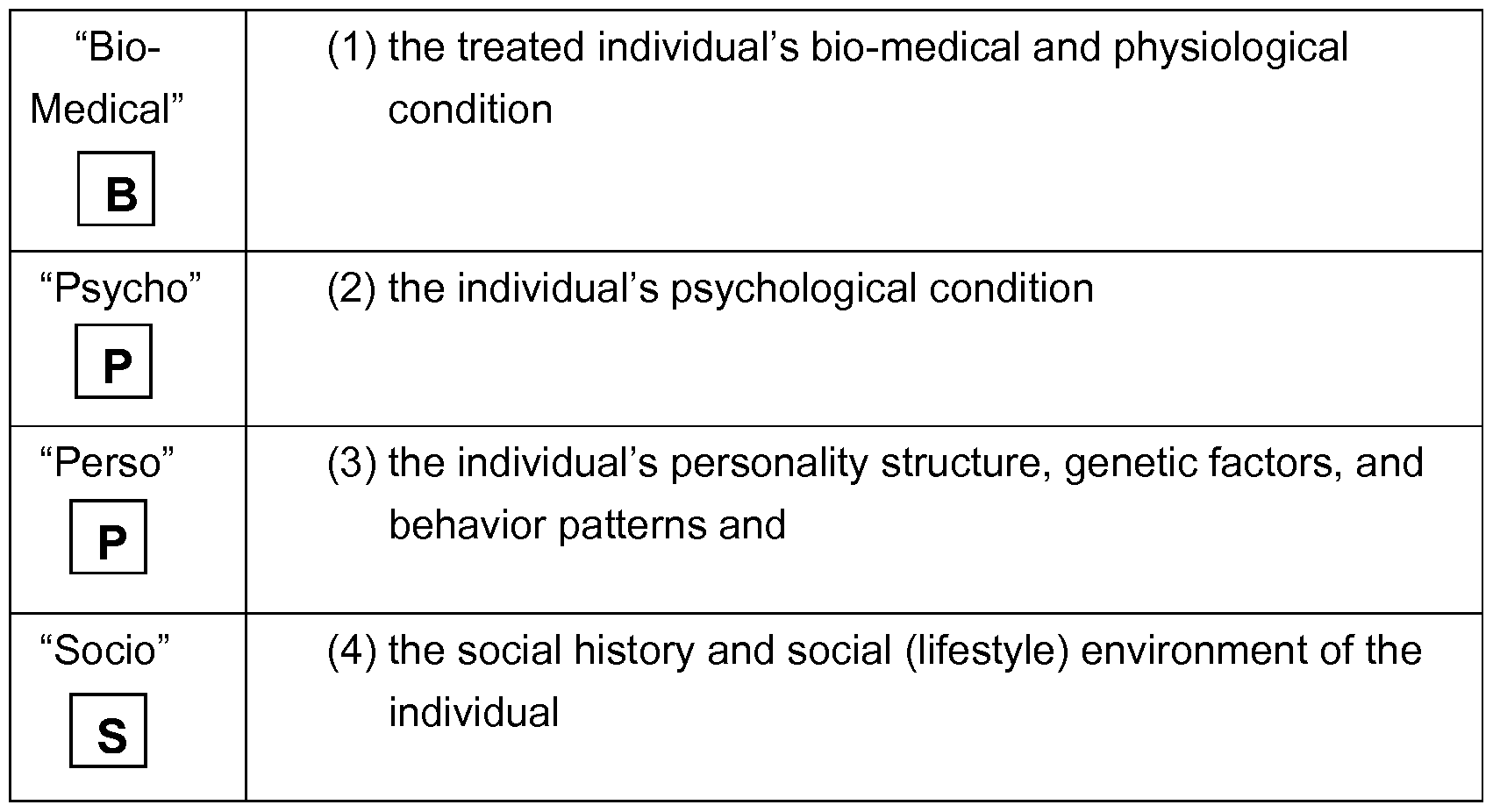 bio medical model vs the psycho socio environmental Sociology of health/ the biomedical and socio medical model of health - essay example. bio medical model vs the psycho socio environmental Sociology of health/ the biomedical and socio medical model of health - essay example.
