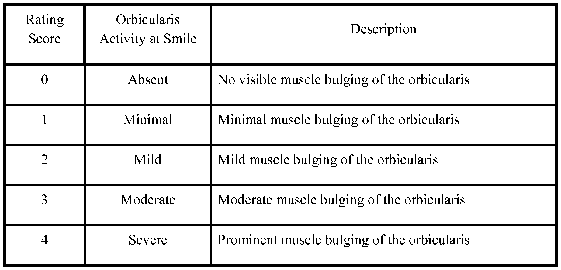 sle fmea report image gallery severity scale sle fmea report image gallery severity scale