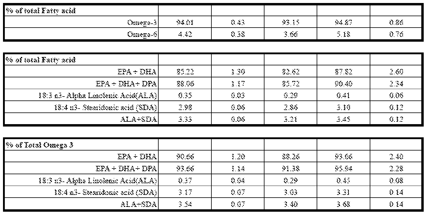 Afib and viagra