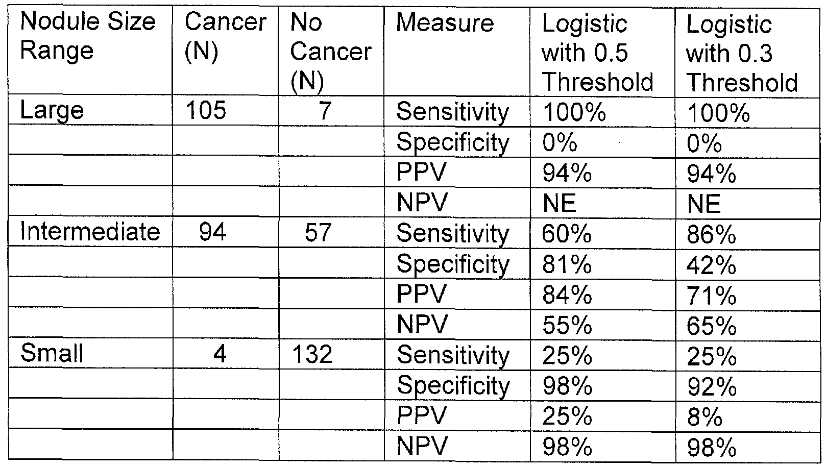 patent wo2013154998a1 serum biomarkers and pulmonary lung nodule size chart