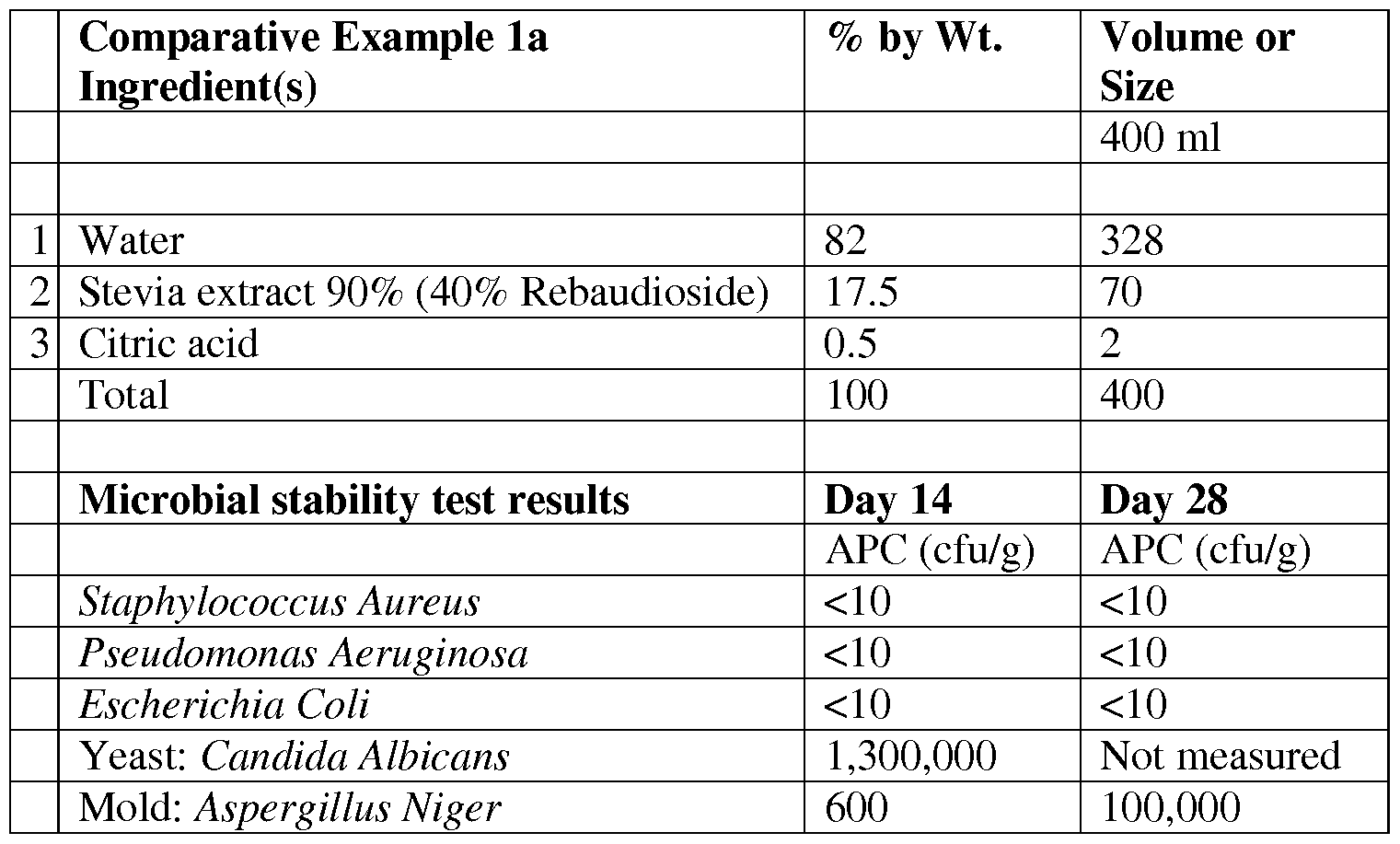 comparing the effect of different antimicrobials on the growth of escherichia coli essay The guava leaves were extracted in four different solvents of have been found to exhibit antimicrobial activity against e coli o157:h7 the growth of foodborne bacterium staphylococcus aureus, escherichia coli, antimicrobials and even show no effect, compared to gram-positive bacteria [42–44. comparing the effect of different antimicrobials on the growth of escherichia coli essay The guava leaves were extracted in four different solvents of have been found to exhibit antimicrobial activity against e coli o157:h7 the growth of foodborne bacterium staphylococcus aureus, escherichia coli, antimicrobials and even show no effect, compared to gram-positive bacteria [42–44.
