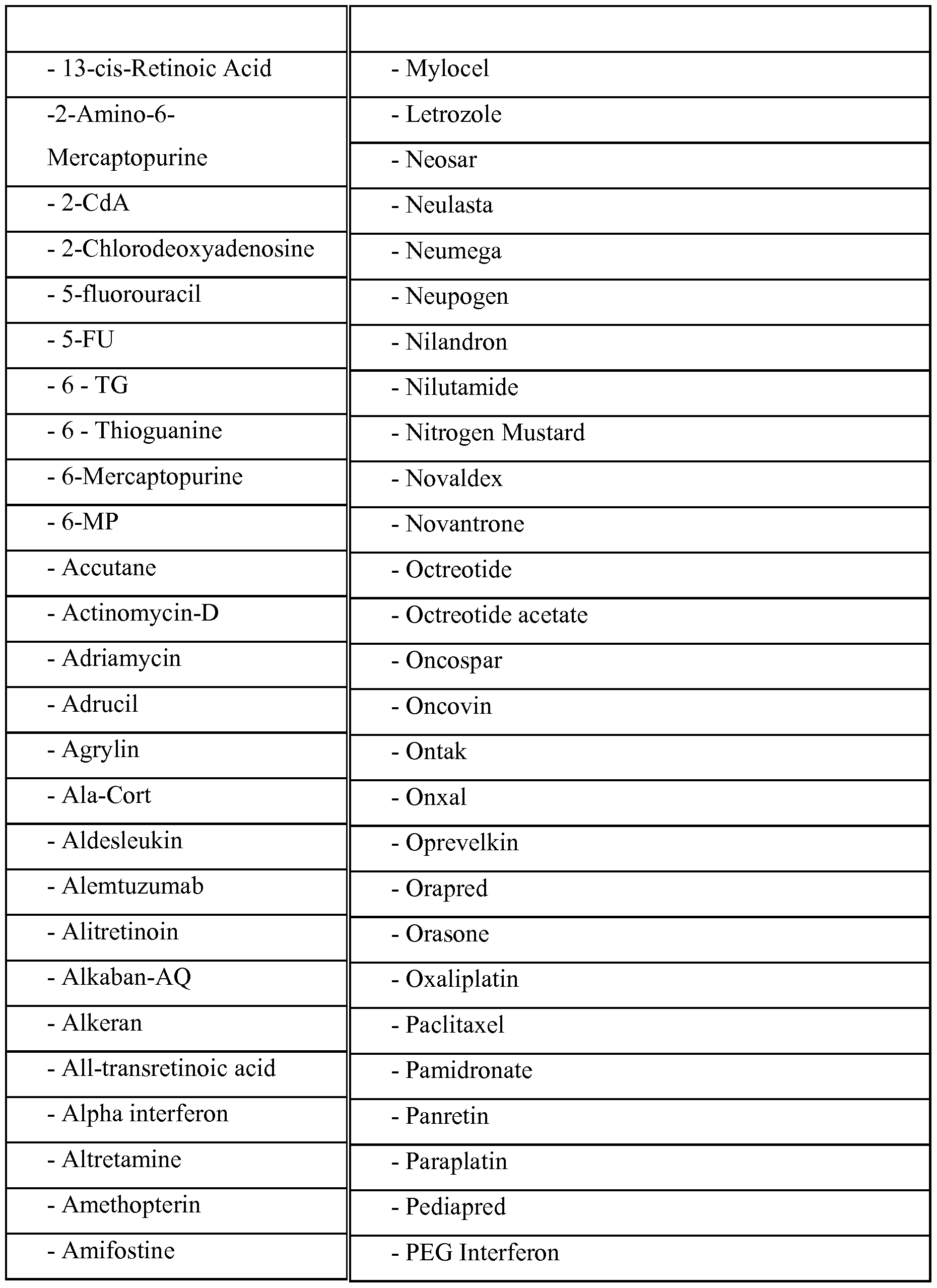 Dosing ivermectin paste for humans