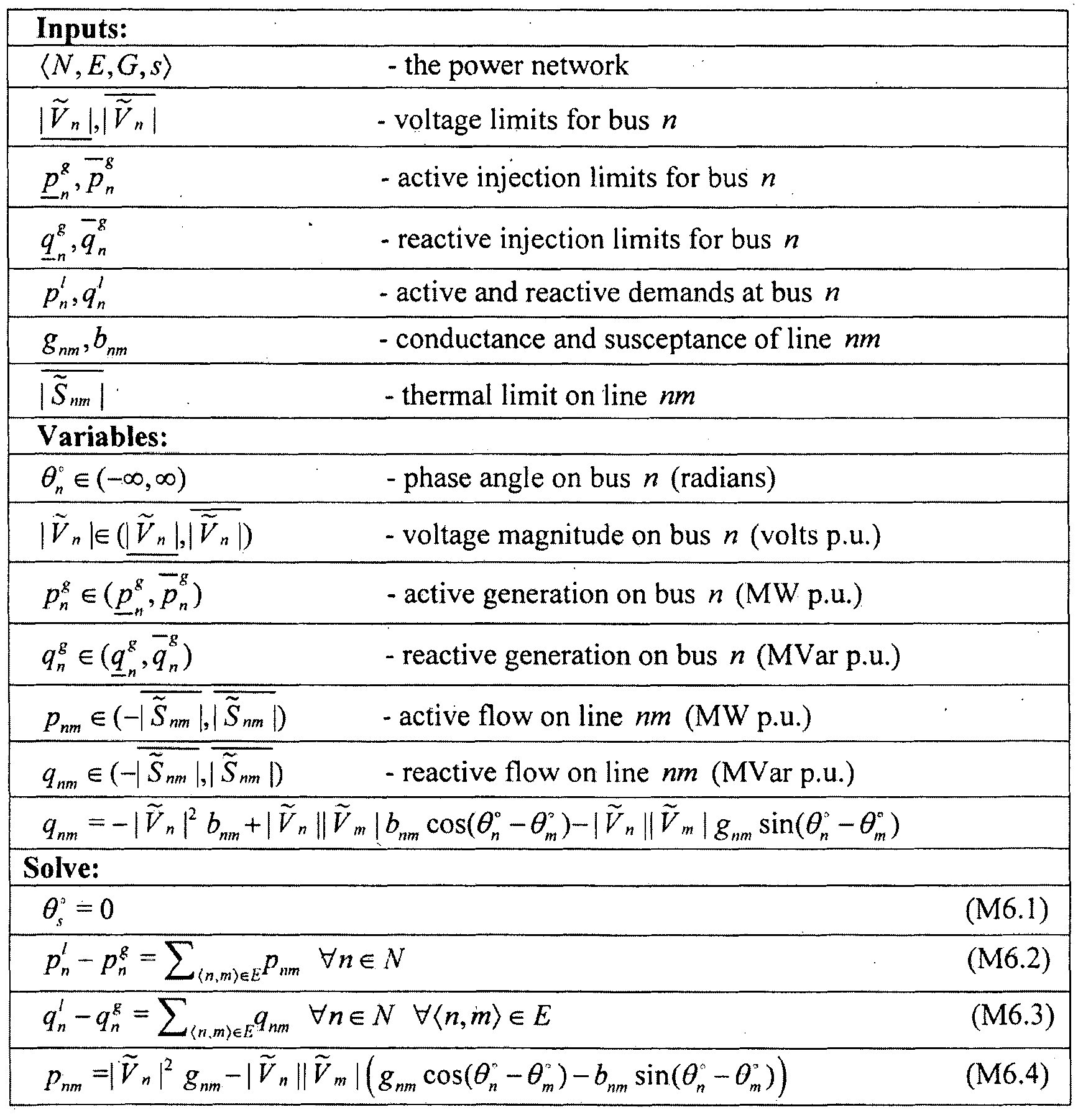 Ac Power Equations Talkchannels Patent Wo2017173879a1 Alternating Cur Ac Power Flow