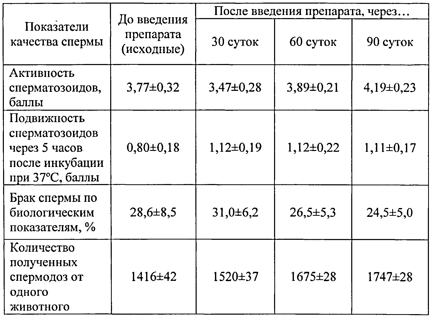 повышение качества спермы Хорошо повышение качества спермы объяснение