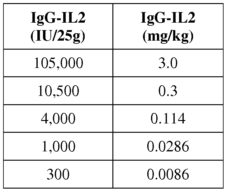 Patent WO2014023752A1 - Interleukin-2 fusion proteins and Patent WO2014023752A1 - Interleukin-2 fusion proteins and