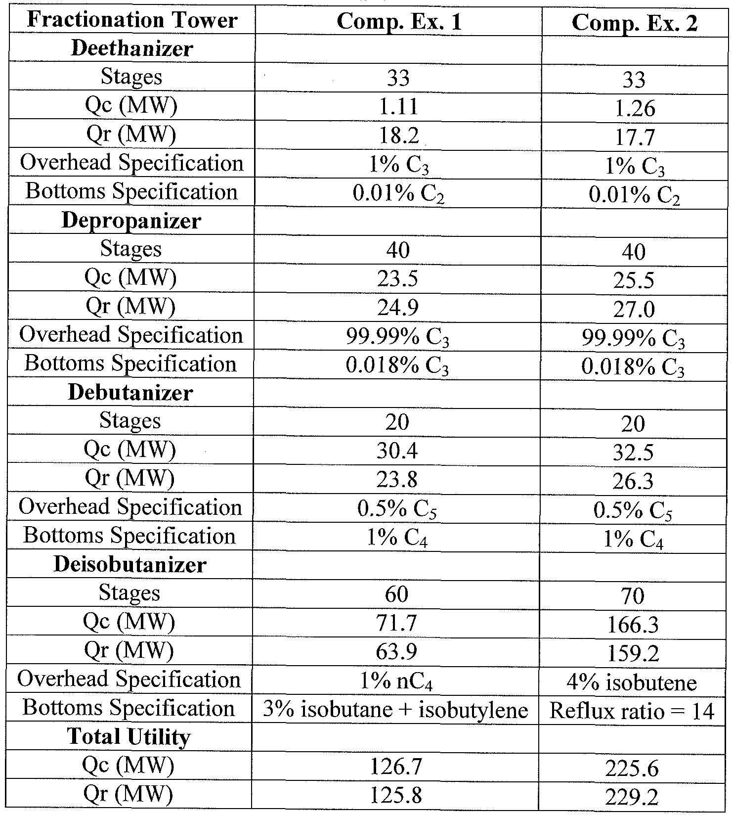 metathesis propylene metathesis propylene