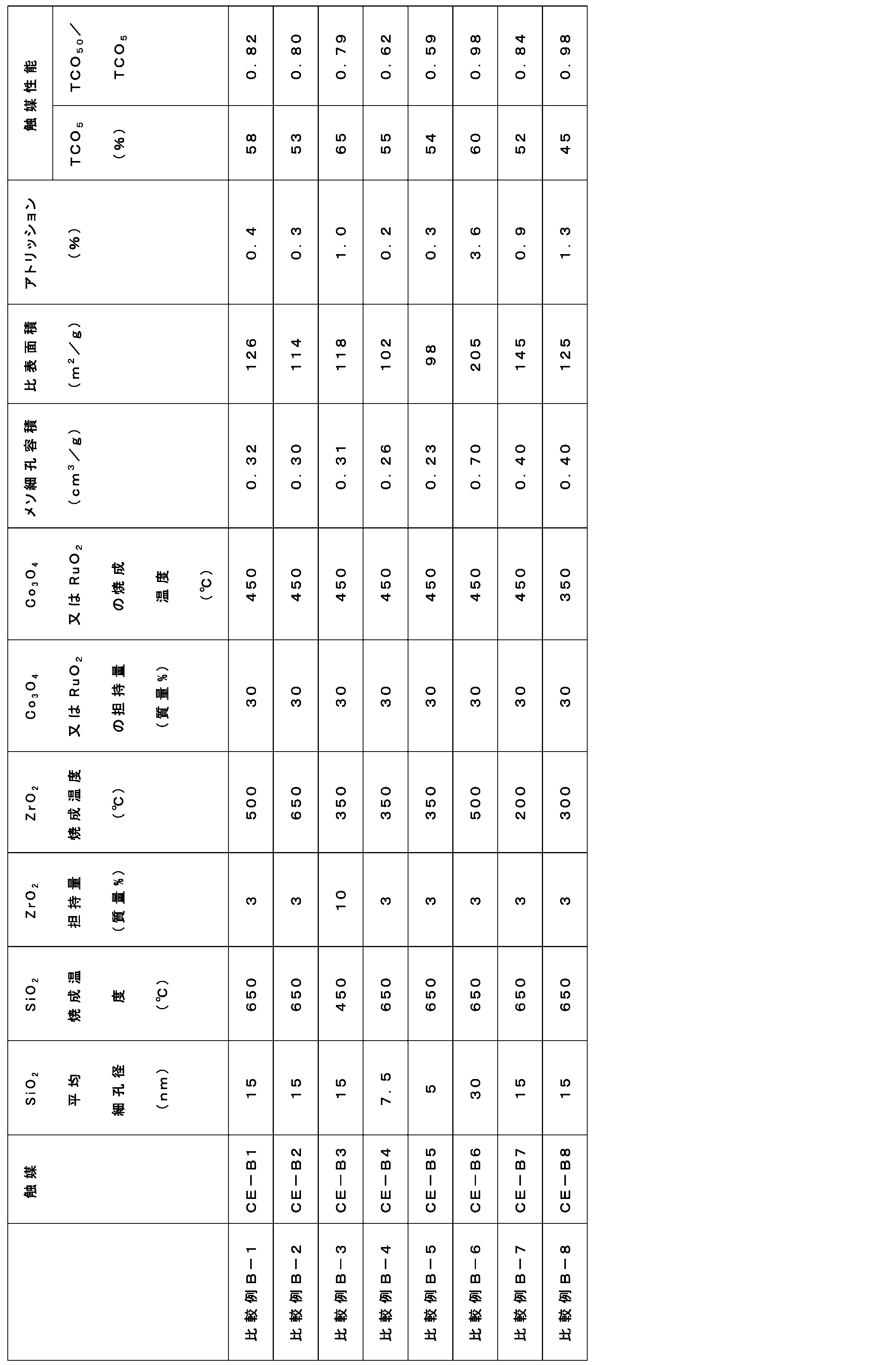 bal76825 appb b1 b12 1 Certified values with uncertainties (mg/kg dry matter) for each crm are as follows : 463 (020) and 410 (051) for vitamins b1 and b6, respectively, in crm 121. bal76825 appb b1 b12 1 Certified values with uncertainties (mg/kg dry matter) for each crm are as follows : 463 (020) and 410 (051) for vitamins b1 and b6, respectively, in crm 121.