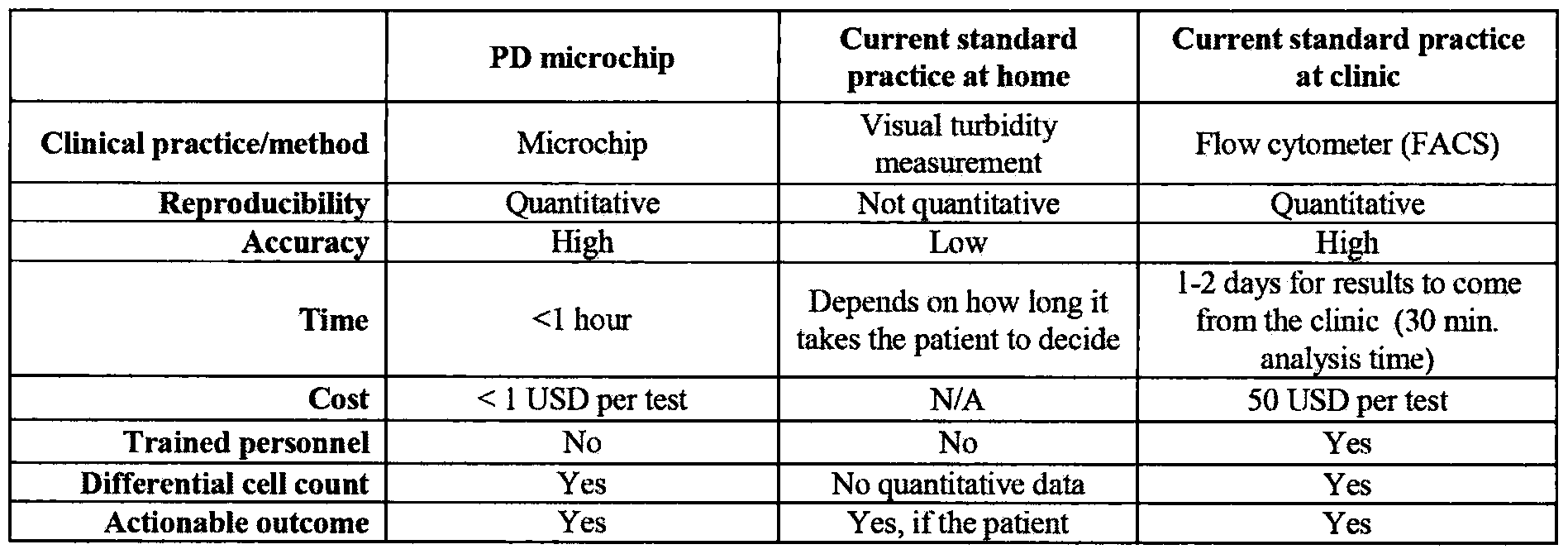 personnel differentiation personnel differentiation
