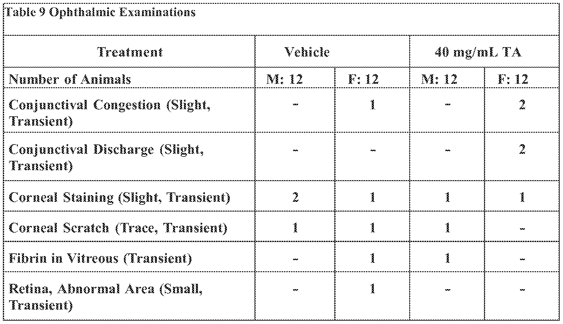Dosing Recommendations for Concomitant Medications During Comparison of pediatric and adult antibiotic-associated diarrhea and