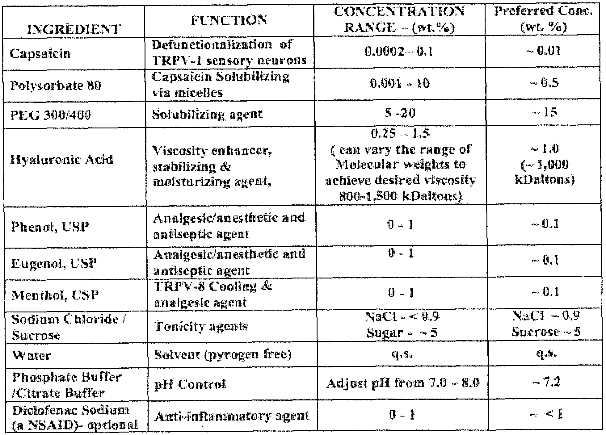 interdigital neuroma