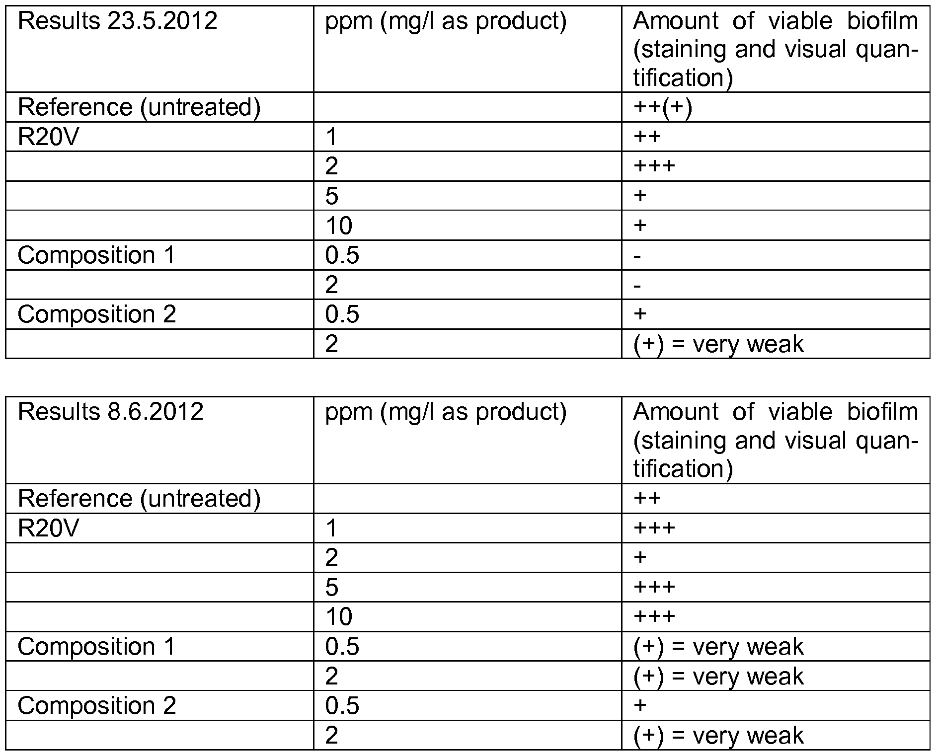 Cambridge igcse english as a second 