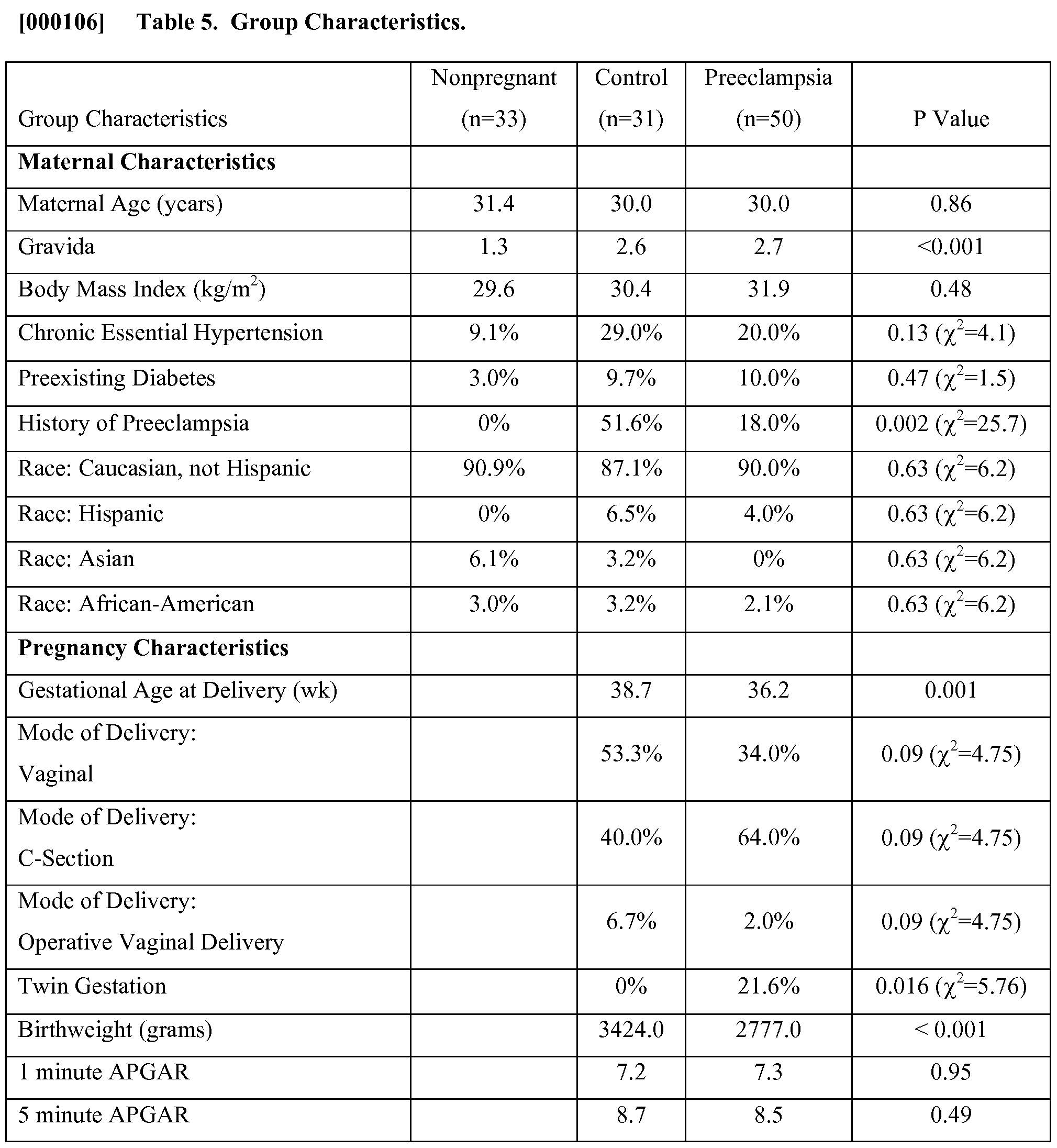 istat chem 8 panel